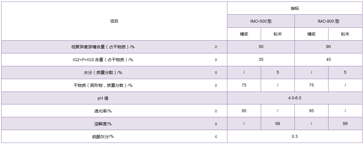 低聚异麦芽糖.png